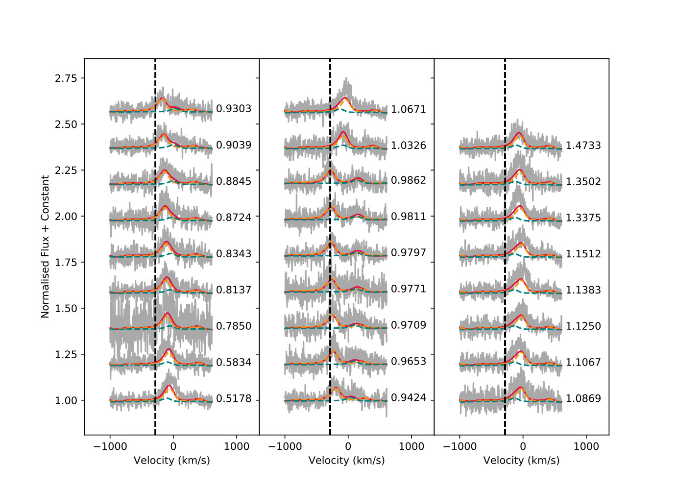 Figure 9