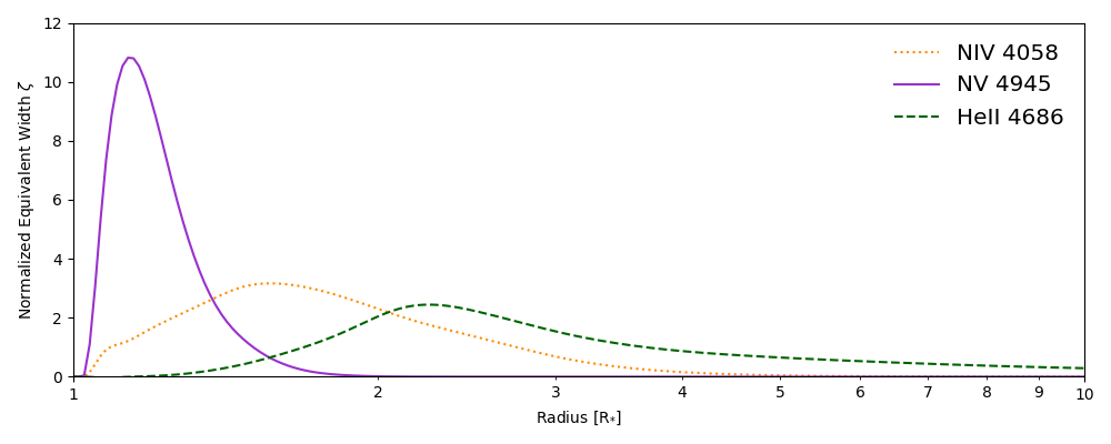 Figure 13