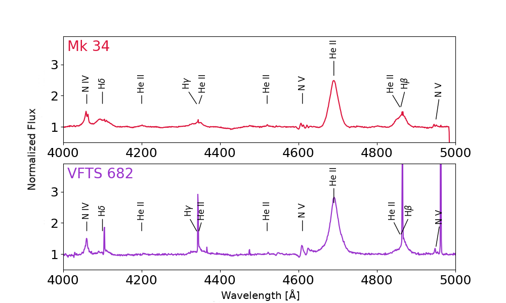 Figure 15