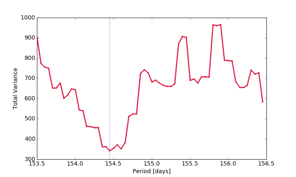 Figure 16