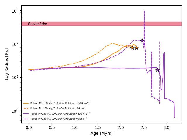 Figure 17