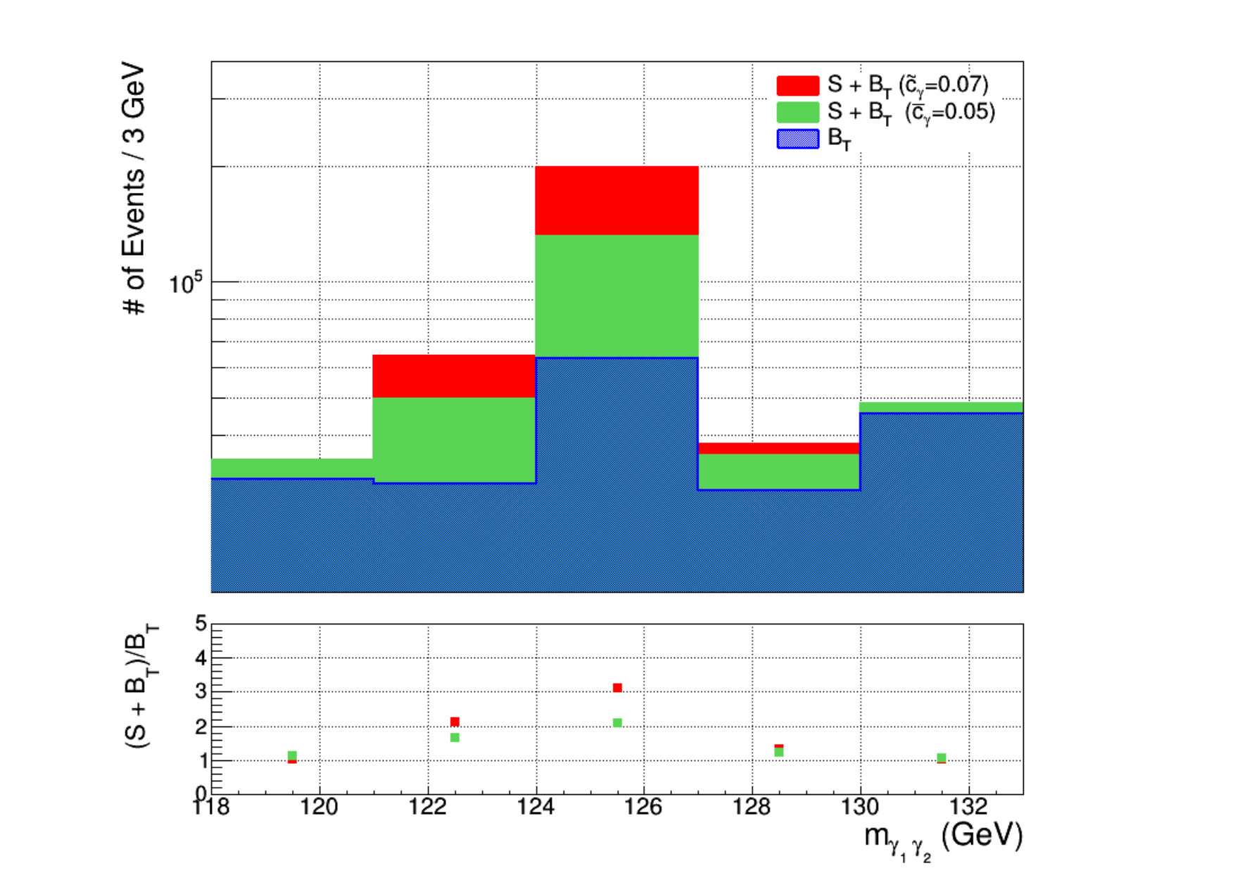 Figure 9