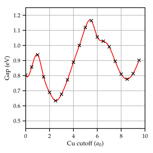 Figure 8