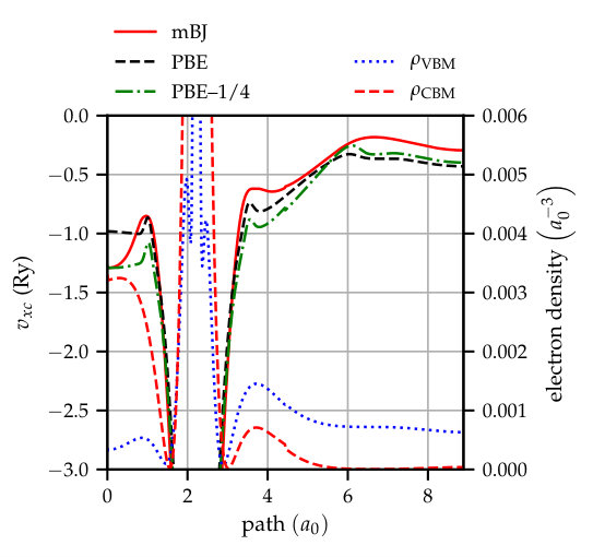 Figure 12