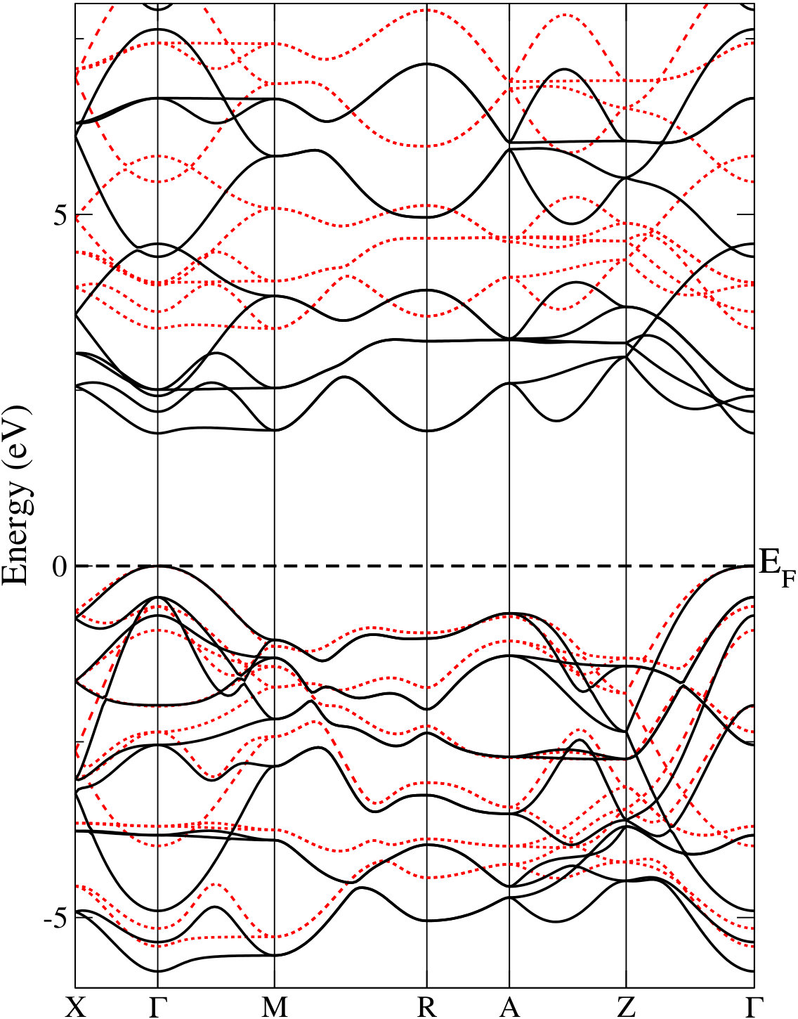 Figure 14
