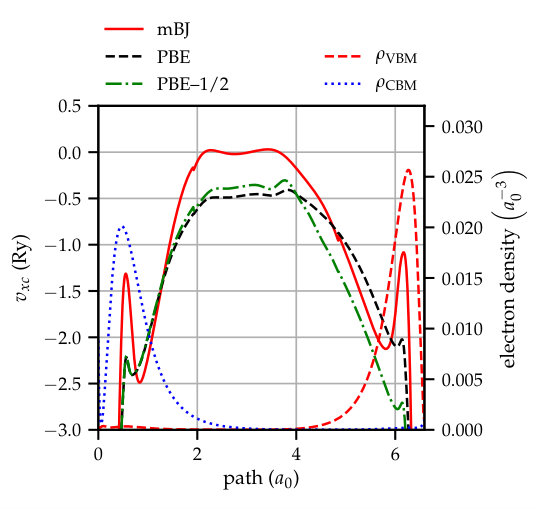 Figure 16