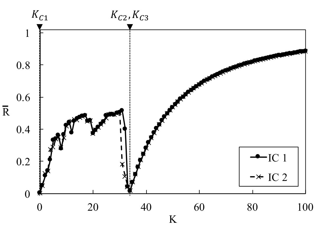 Figure 8