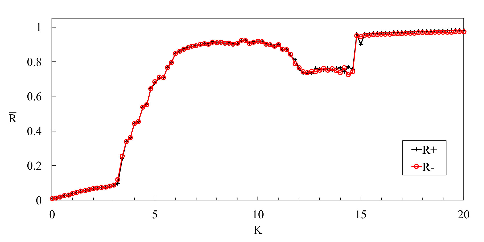 Figure 14