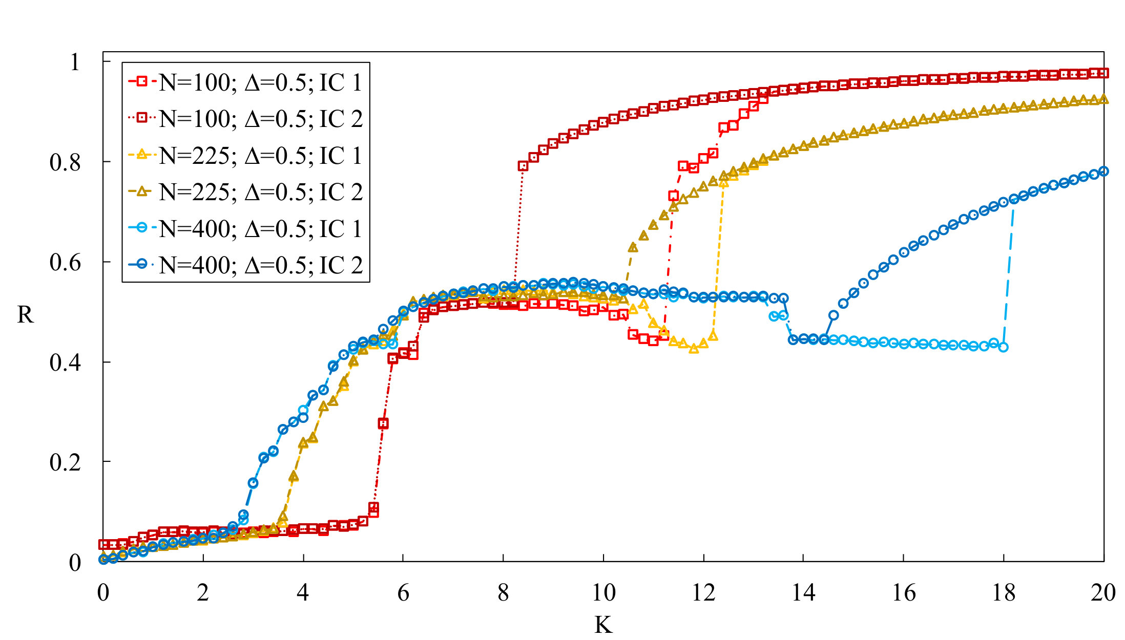 Figure 15