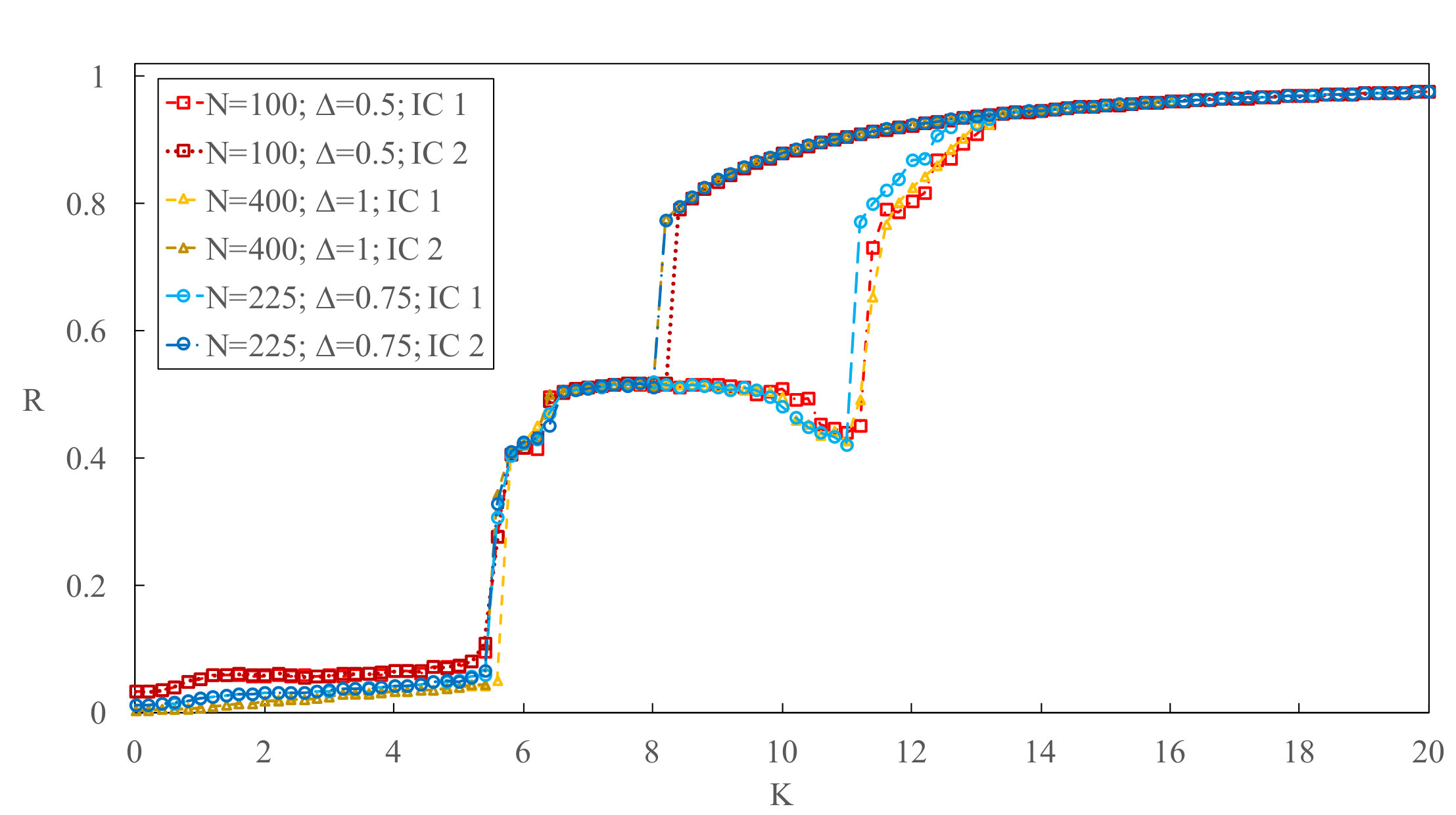 Figure 16