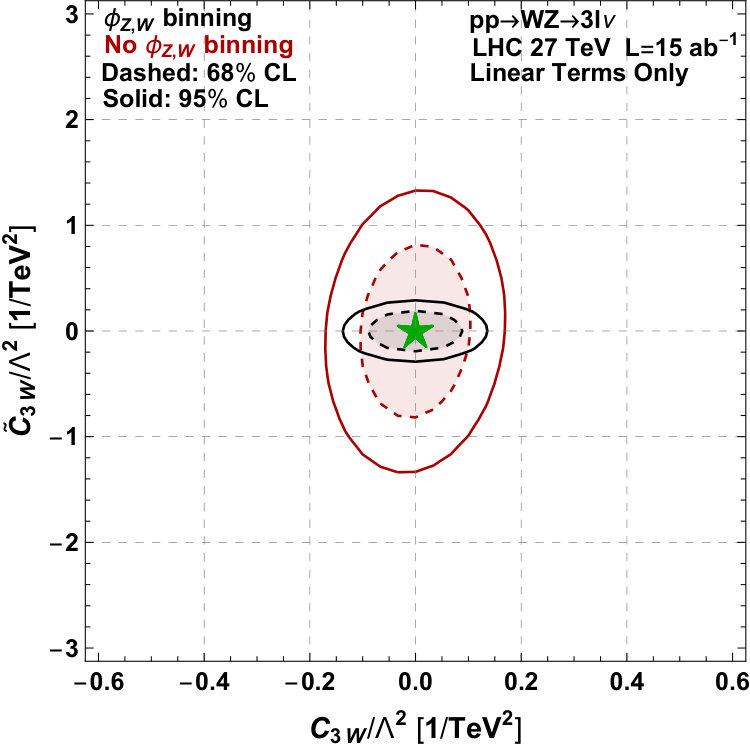 Figure 17