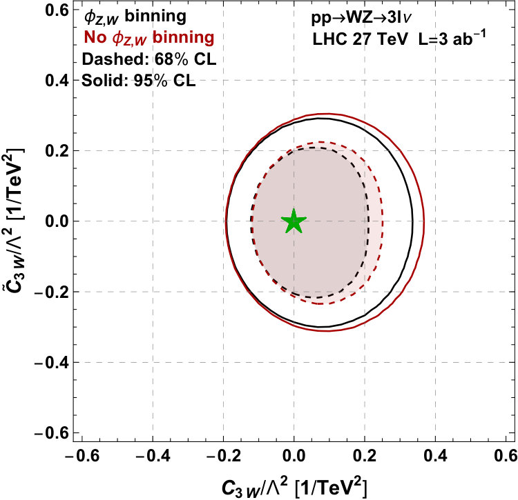 Figure 18