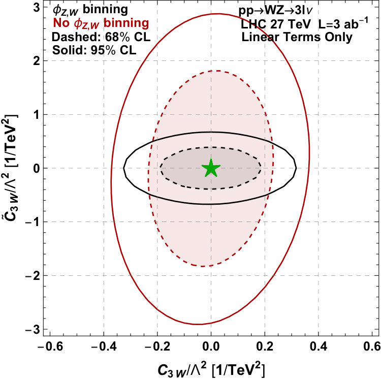 Figure 19