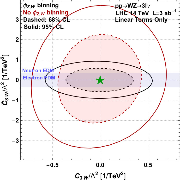 Figure 20