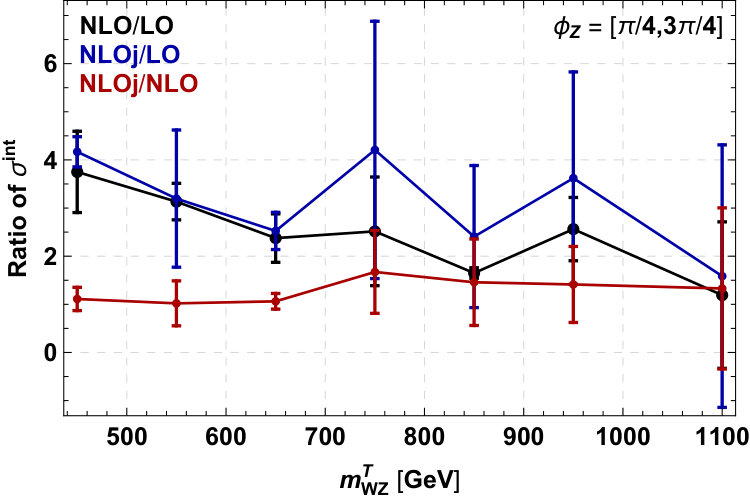 Figure 21