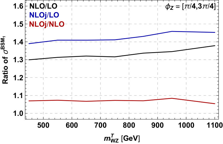 Figure 22