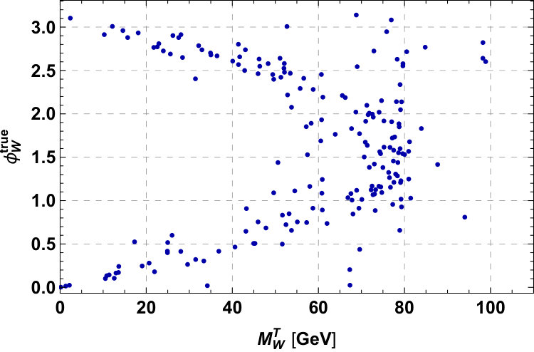 Figure 23