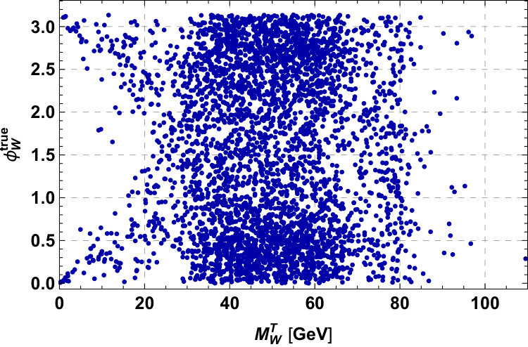 Figure 24