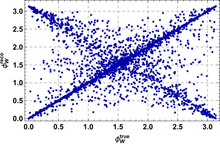 Figure 25