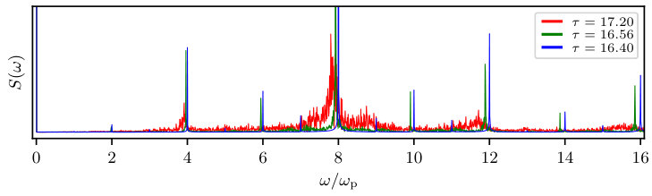 Figure 14