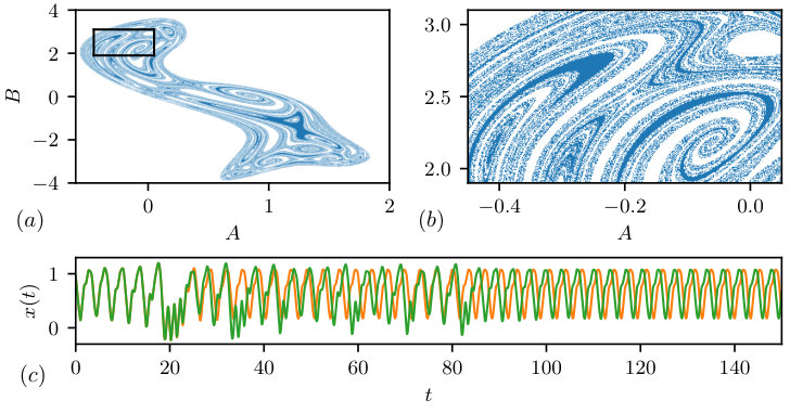 Figure 15