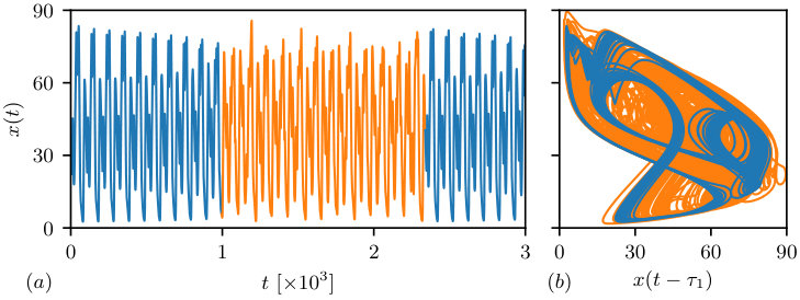 Figure 17