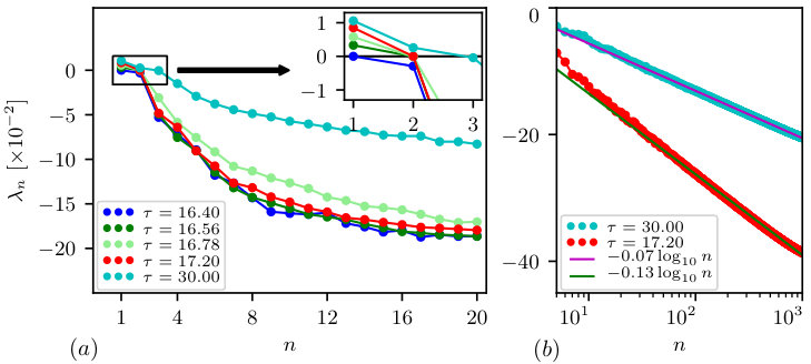 Figure 19