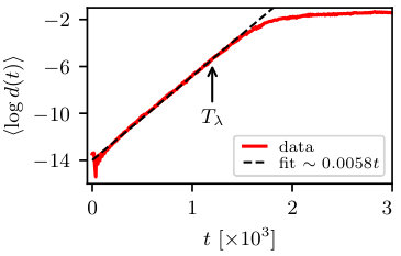 Figure 20