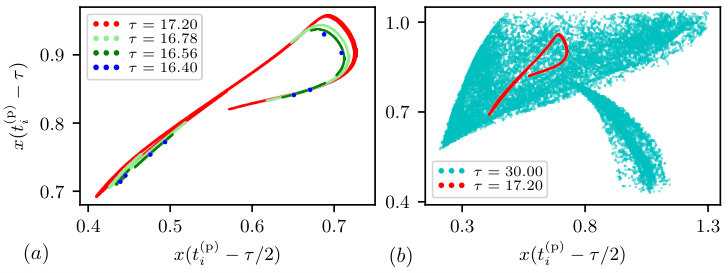 Figure 21