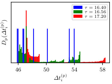 Figure 22