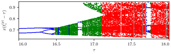 Figure 23