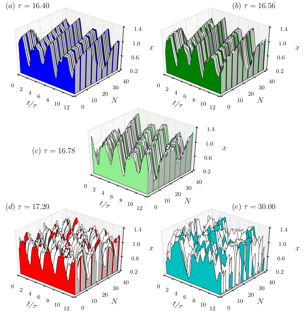 Figure 24