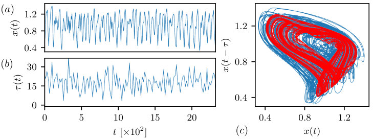 Figure 25