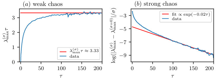 Figure 26