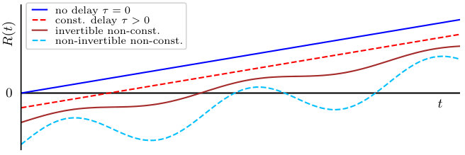 Figure 27