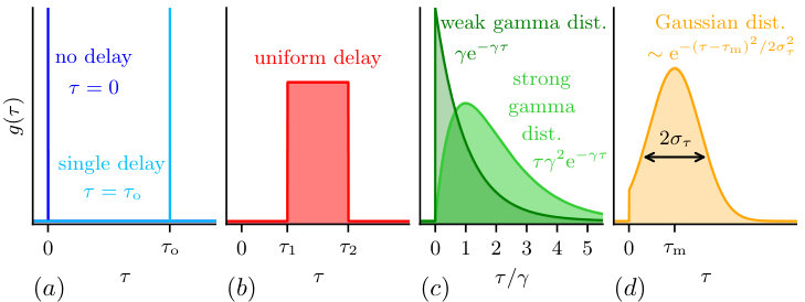 Figure 29