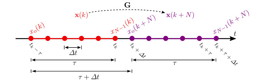 Figure 30