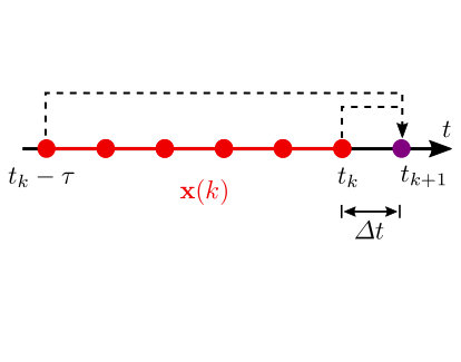 Figure 31