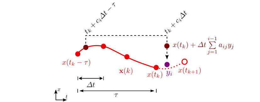 Figure 32