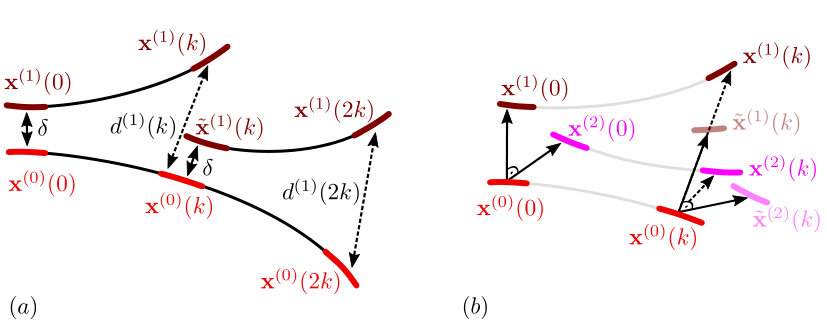 Figure 33