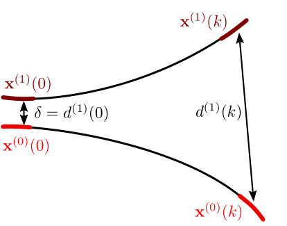 Figure 34