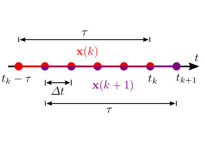 Figure 35