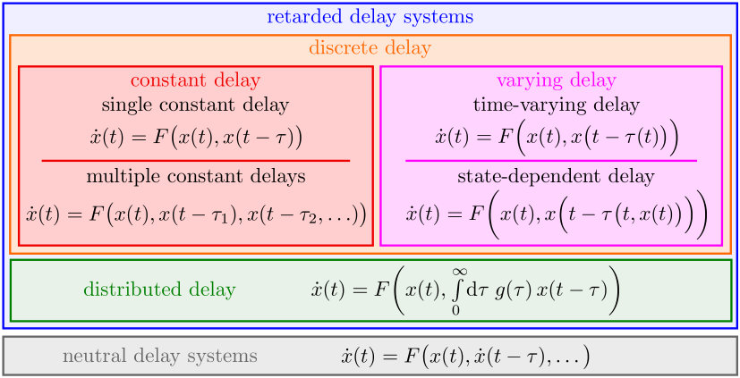 Figure 36