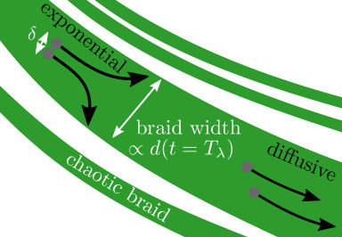 Figure 37