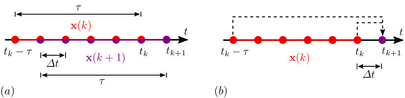 Figure 38