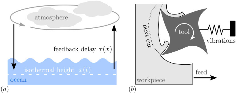 Figure 39