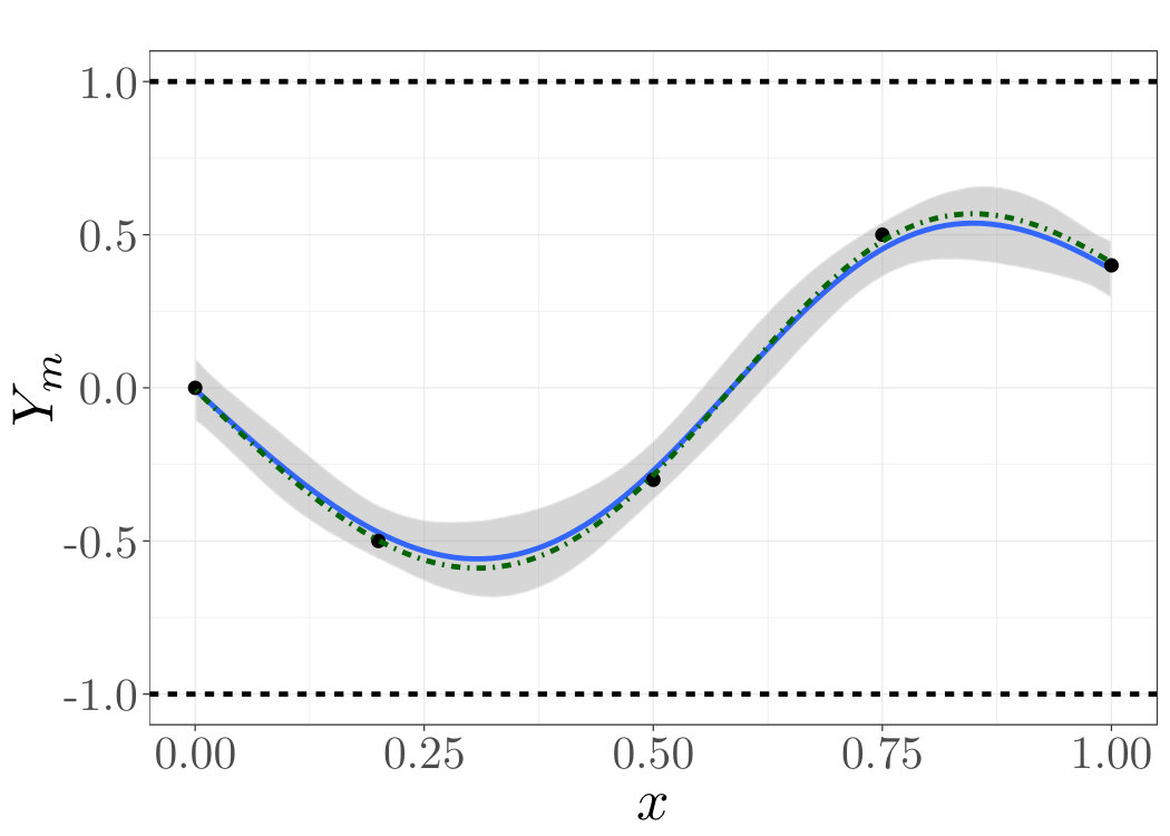 Figure 18