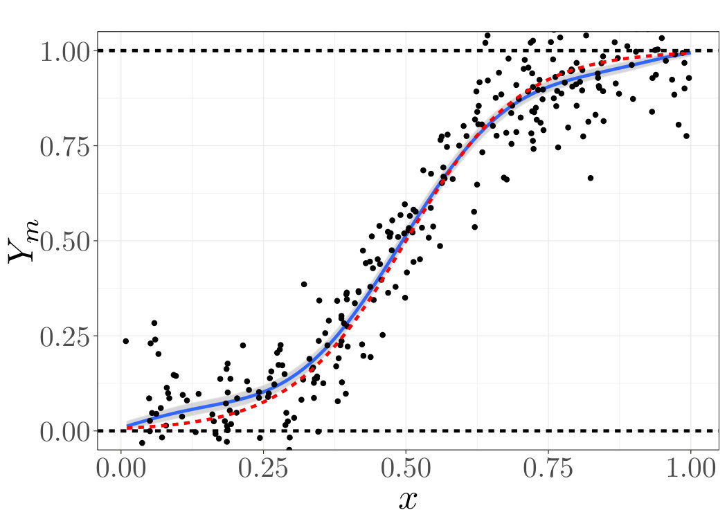 Figure 23
