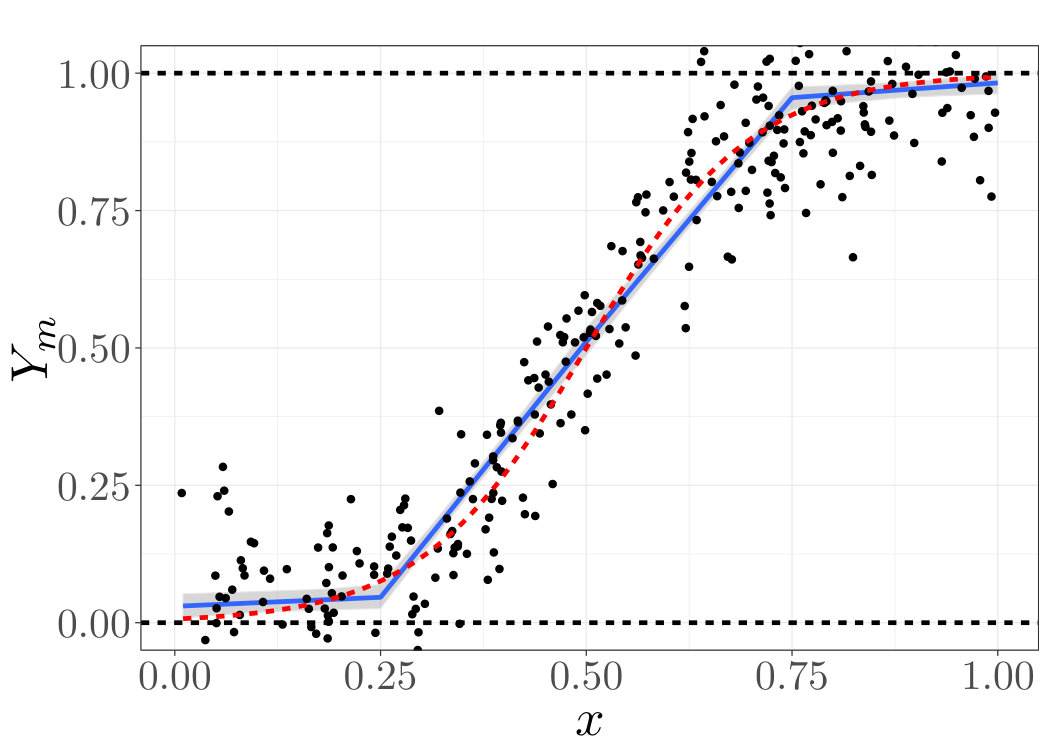 Figure 25