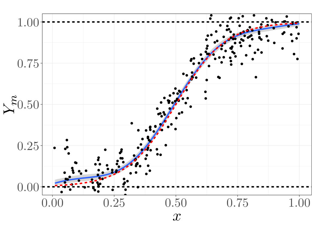 Figure 26